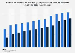 1 million de usuarios