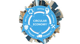 Timeline: Economia Circular