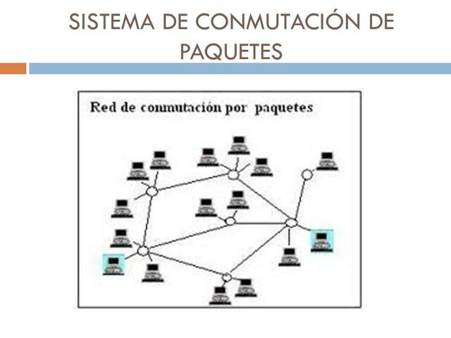 NACIMIENTO DE LA CONMUTACIÓN DE PAQUETES