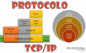CRECIMIENTO DE TCP/IP