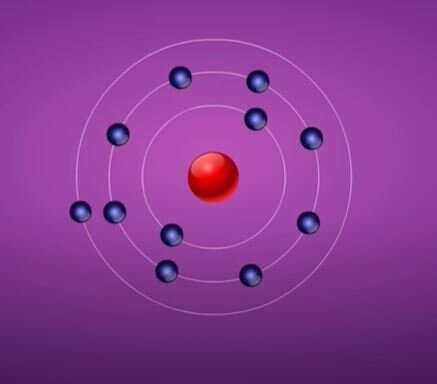 Bohr's Model Explained