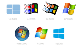 Timeline: SISTEMAS OPERACIONAIS WINDOWS