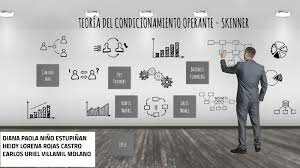 BURRHUS FREDERIC SKINNER (1904-1990)