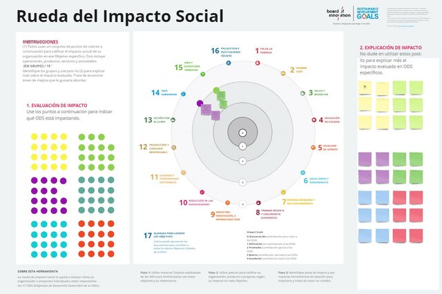RUEDA DE IMPACTO SOCIAL