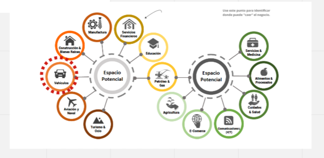 Elegir la solucion del problema