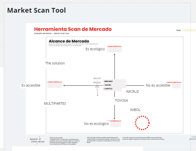 Scann tool