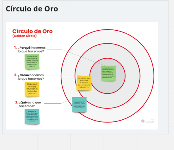 Circulo de Oro
