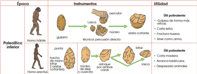 PALEOLITICO INFERIOR (2.5 MILLONES A 181,000 AC)