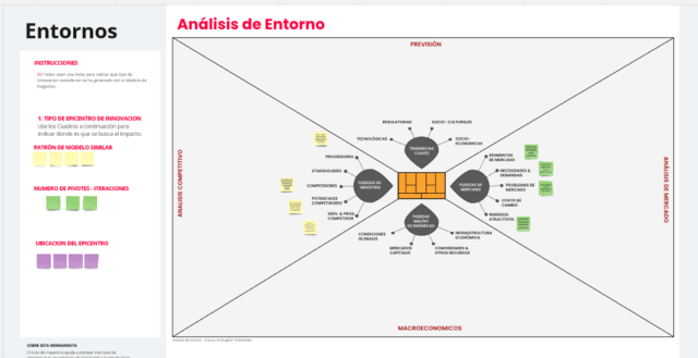 Análisis de Entorno