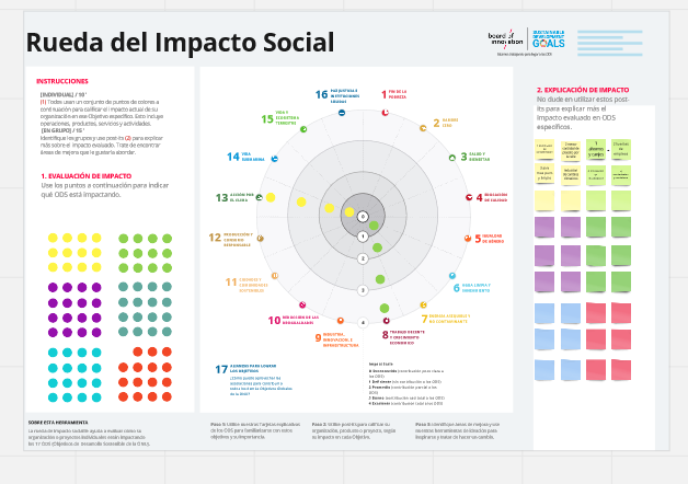 Rueda del Impacto Social