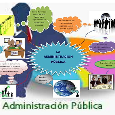 Timeline: Marco histórico conceptual de la gestión de los recursos públicos