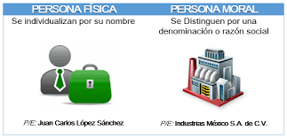 Ley para la Recaudación de los  Impuestos
