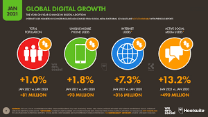 544,2 millones de usuarios de internete en todo el mundo