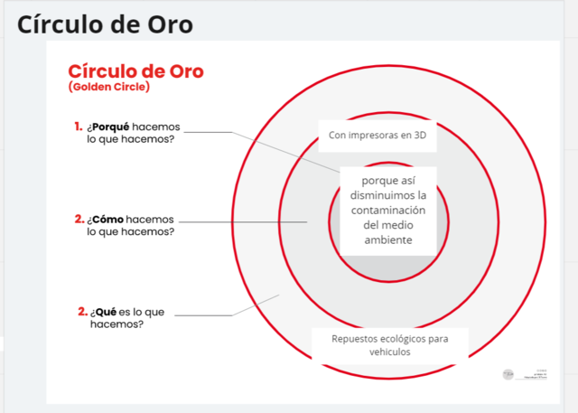 Circulo de oro