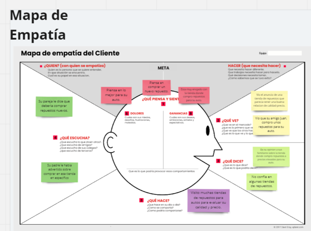 mapa de empatia