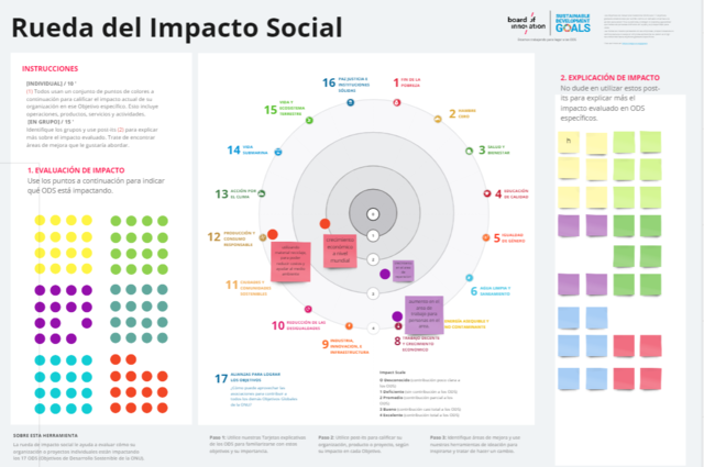 Rueda de impacto social