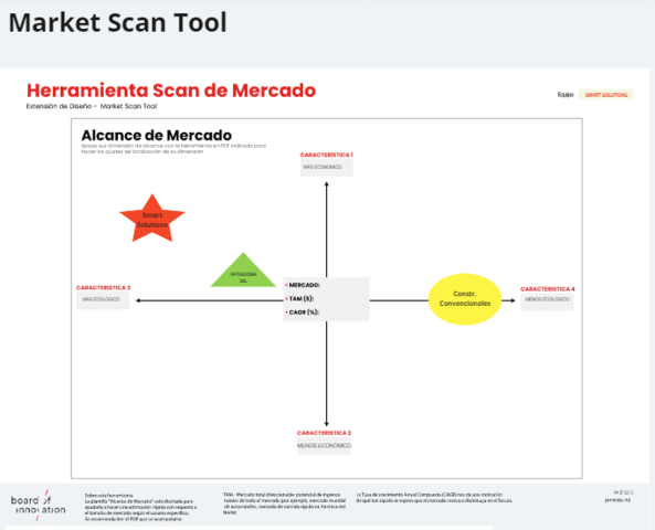 Market Scan Tool