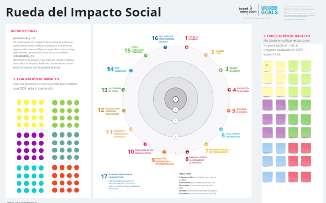 Rueda de Impacto Social