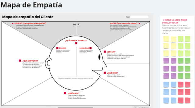 Mapa de Empatia