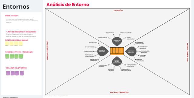 Análisis de Entorno