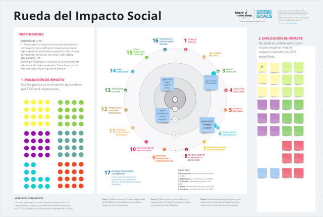 Rueda de impacto social