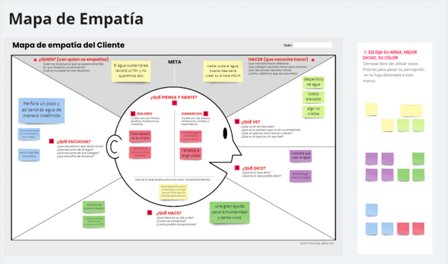 Mapa de Empatía