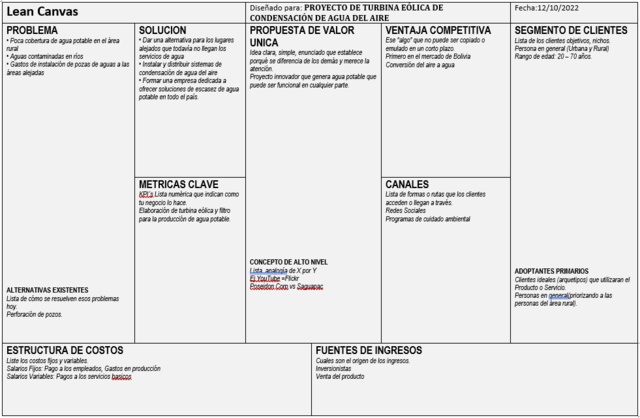 Lean Canvas