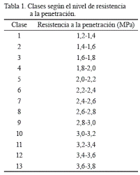 LA PENETRACION DE LAS TABLETAS