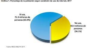 92 MILLONES DE SITIOS WEB