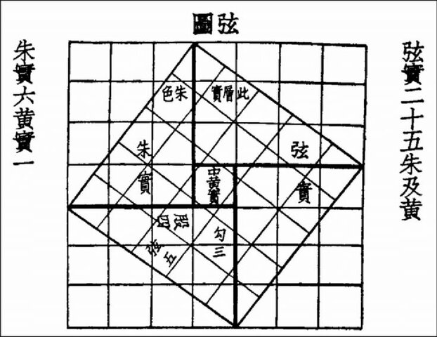 Early Chinese Mathematics