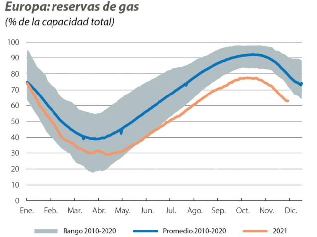 La crisis energética en Europa
