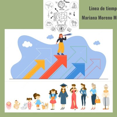 Timeline: Descubriendo mi creatividad - Linea del tiempo de Mariana Moreno Montoya