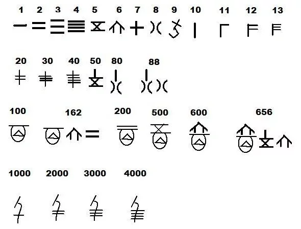 Chinese Mathematics