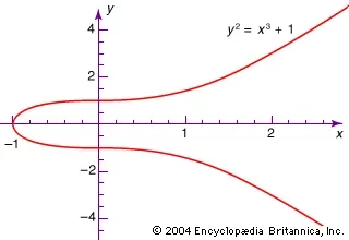 Modern Abstract Math