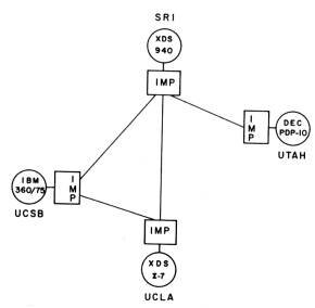 ARPANET