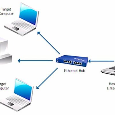 Timeline: Generación de ordenadores