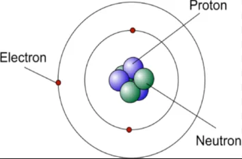 Niels Bohr's Atomic Model