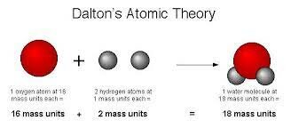 John Dalton Atomic Weight