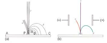 Ernest Rutherford Discovers 2 types of Rays