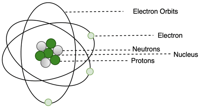Ernest Rutherford