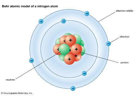 Niels Bohr