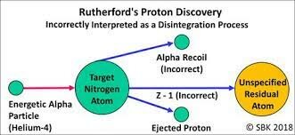 Ernest Rutherford Discovered a Radioactive Gas