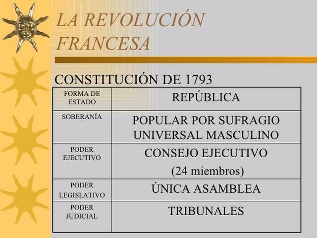 Nova Constitució (sufragi universal masculí)