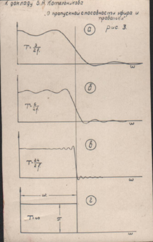 Теорема Котельникова