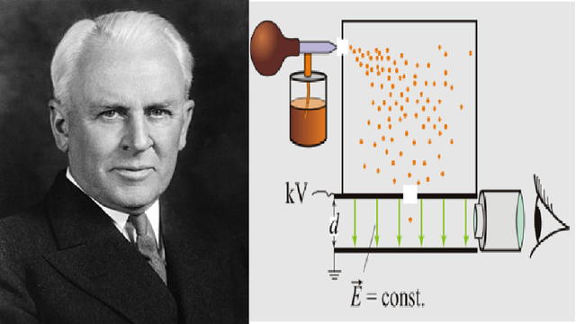 Robert Andrews Millikan