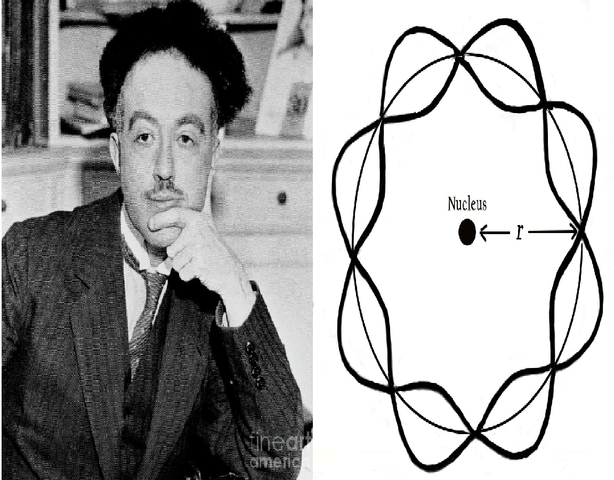 Prince Louis Victor Pierre Raymond de Broglie