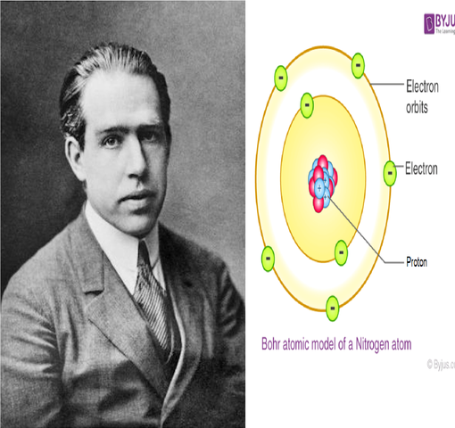 Niels Henrik David Bohr