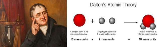 John Dalton