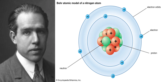 Niels Henrik David Bohr