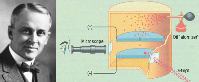 Robert Andrew Millikan